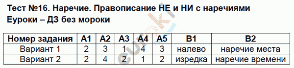 Контрольно-измерительные материалы (КИМ) по русскому языку 7 класс Потапова Задание narechiyami