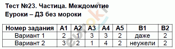 Контрольно-измерительные материалы (КИМ) по русскому языку 7 класс Потапова Задание mezhdometie