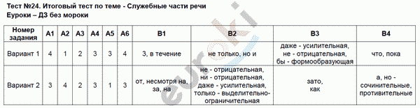 Контрольно-измерительные материалы (КИМ) по русскому языку 7 класс Потапова Задание rechi