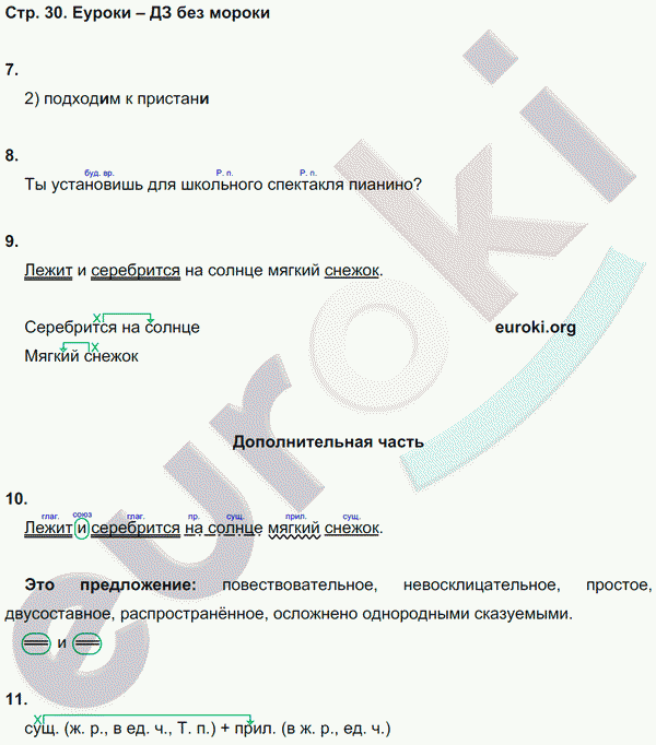 Контрольные и диагностические работы по русскому языку 4 класс Желтовская, Калинина Страница 30