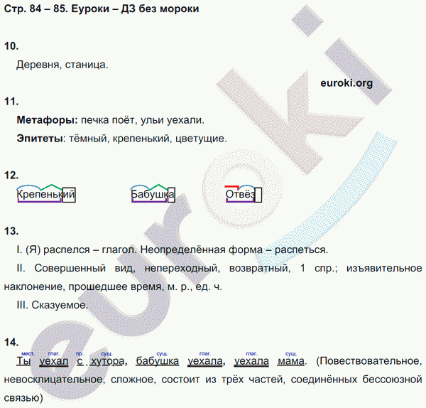 Рабочая тетрадь по русскому языку 5 класс. Комплексный анализ текста (КАТ) Малюшкин Страница 85