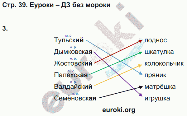 Рабочая тетрадь по русскому языку 4 класс. Часть 1, 2 Тихомирова. К учебнику Климановой, Бабушкиной Страница 39