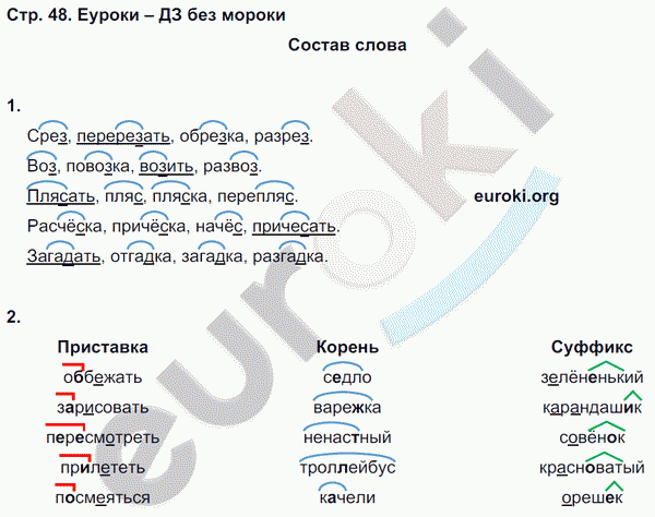 Рабочая тетрадь по русскому языку 4 класс. Часть 1, 2 Тихомирова. К учебнику Климановой, Бабушкиной Страница 48