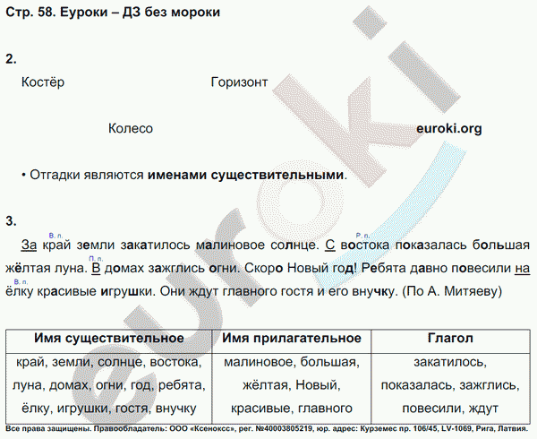 Рабочая тетрадь по русскому языку 4 класс. Часть 1, 2 Тихомирова. К учебнику Климановой, Бабушкиной Страница 58