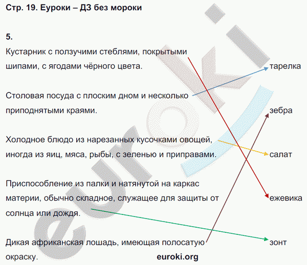 Рабочая тетрадь по русскому языку 3 класс. Часть 1, 2 Тихомирова. К учебнику Канакиной Страница 19