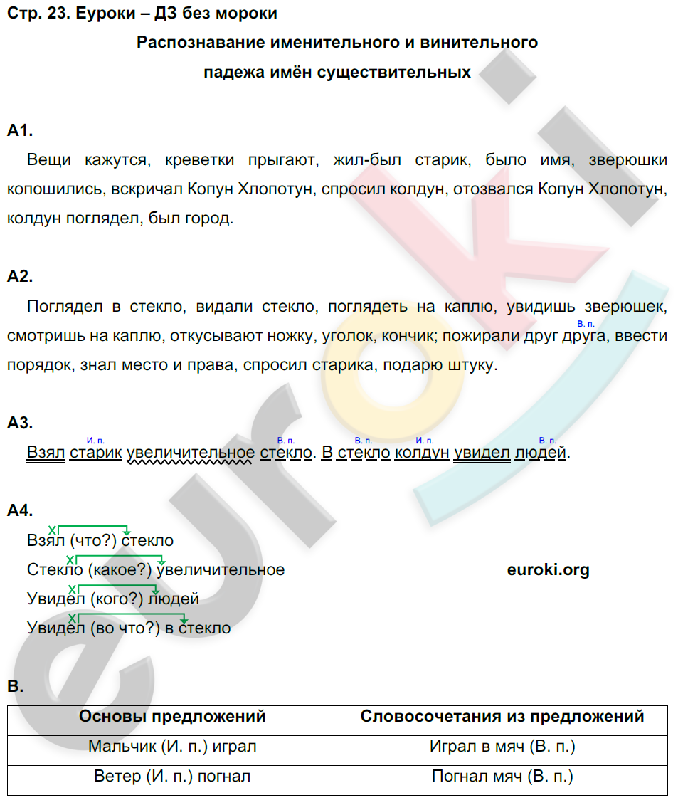 Комплексный тренажёр по литературному чтению 4 класс Мишакина, Александрова Страница 23