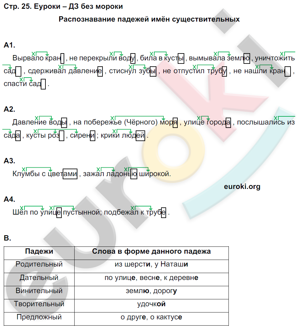 Комплексный тренажёр по литературному чтению 4 класс Мишакина, Александрова Страница 25