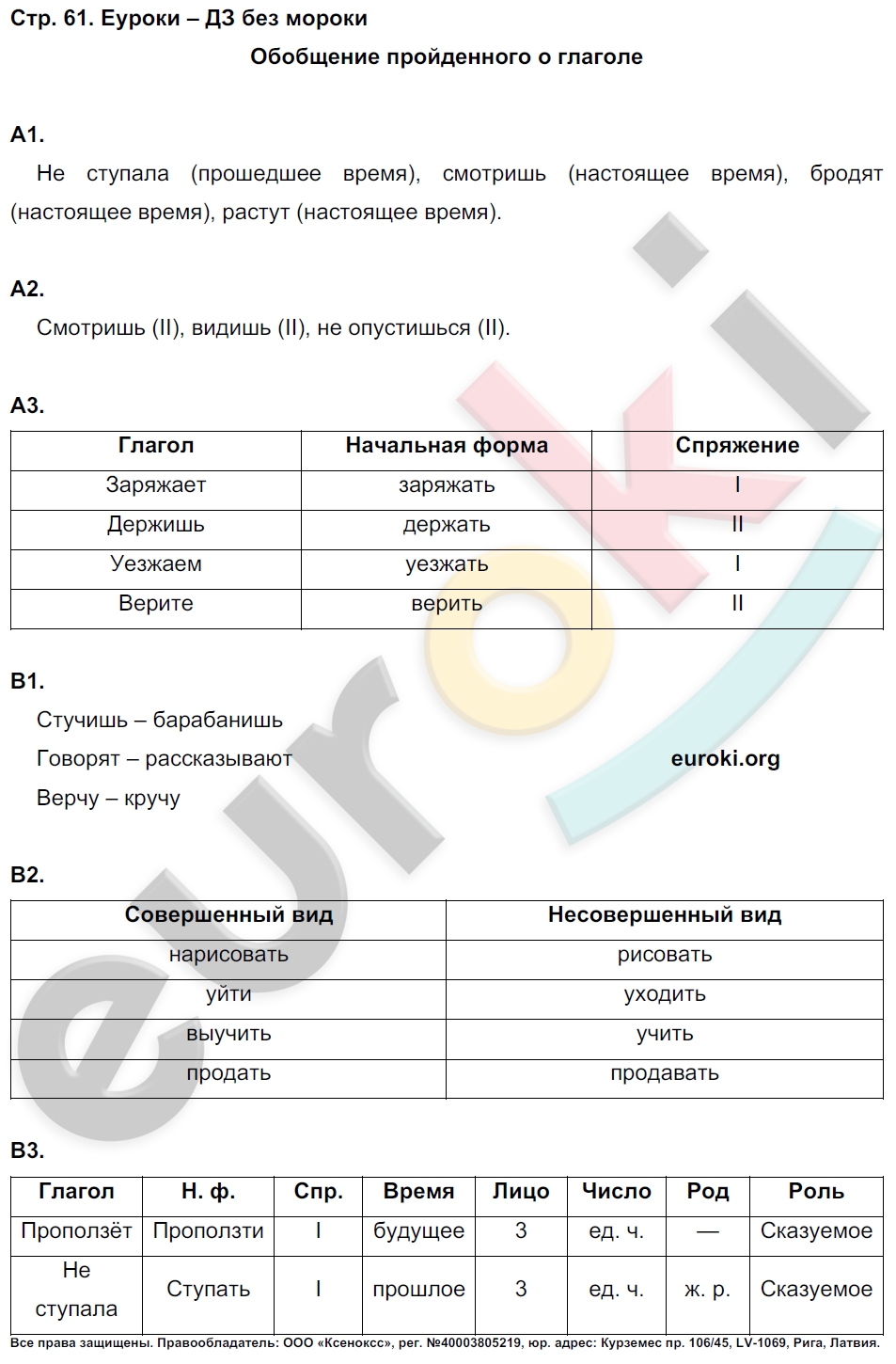 Комплексный тренажёр по литературному чтению 4 класс Мишакина, Александрова Страница 61