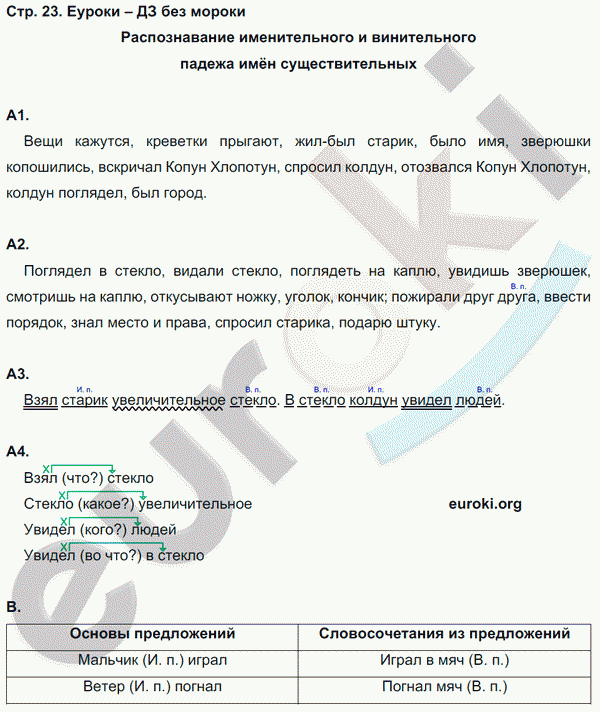 Комплексный тренажёр по русскому языку 4 класс Мишакина, Александрова Страница 23