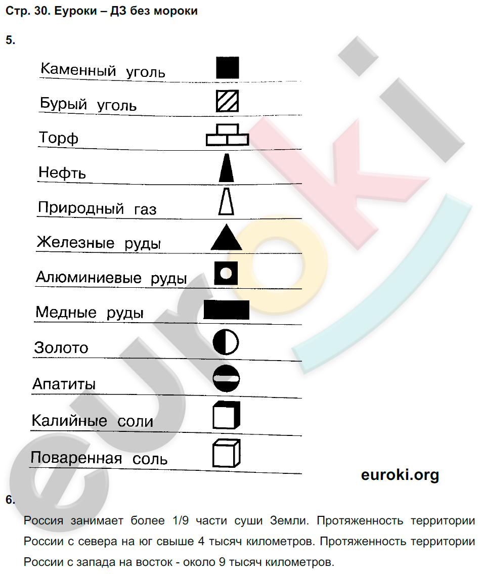 Рабочая тетрадь по окружающему миру 4 класс. Часть 1, 2. ФГОС Плешаков, Новицкая Страница 30