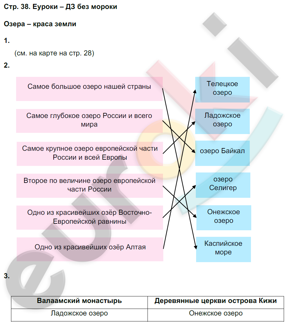 Рабочая тетрадь по окружающему миру 4 класс. Часть 1, 2. ФГОС Плешаков, Новицкая Страница 38