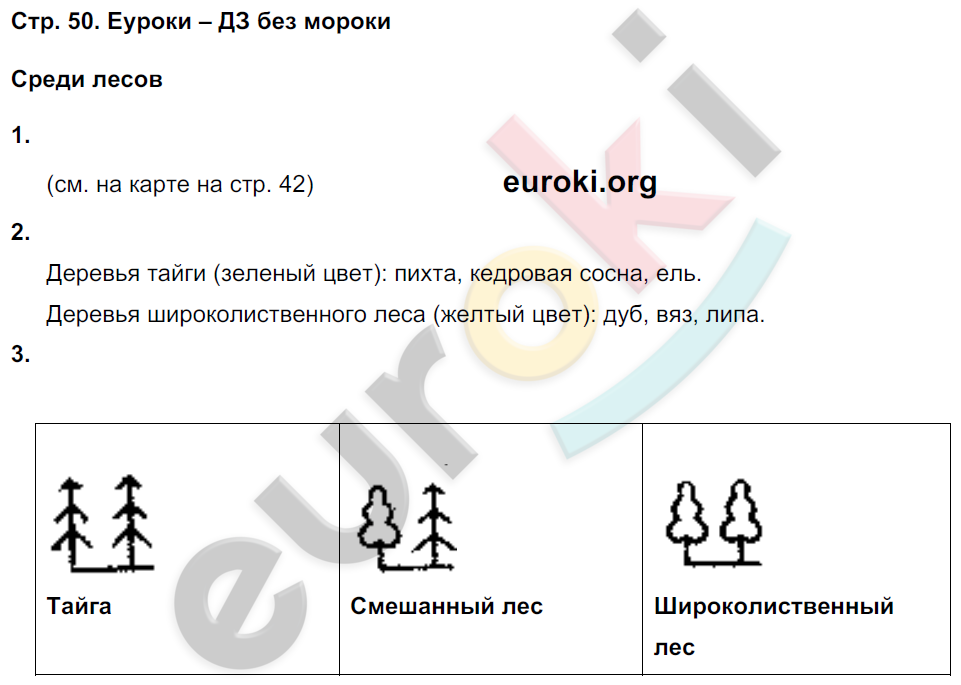 Рабочая тетрадь по окружающему миру 4 класс. Часть 1, 2. ФГОС Плешаков, Новицкая Страница 50