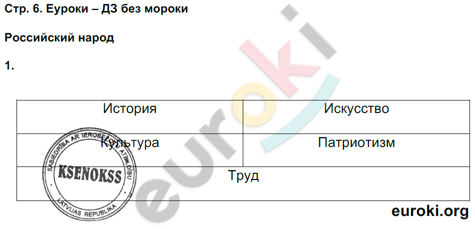 Рабочая тетрадь по окружающему миру 4 класс. Часть 1, 2. ФГОС Плешаков, Новицкая Страница 6