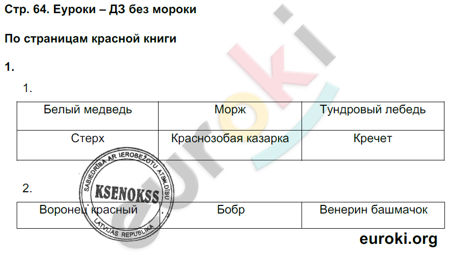 Рабочая тетрадь по окружающему миру 4 класс. Часть 1, 2. ФГОС Плешаков, Новицкая Страница 64