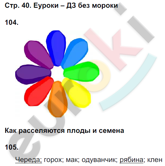 Рабочая тетрадь по окружающему миру 3 класс. Часть 1, 2 Ивченкова, Потапов Страница 40