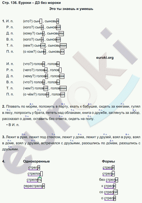 Русский язык 4 класс Бунеев Страница 136