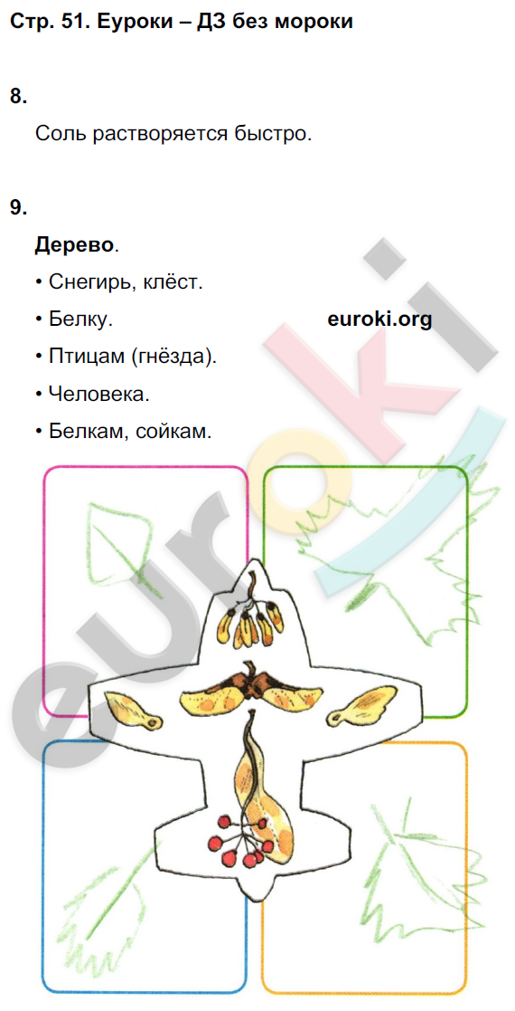 Рабочая тетрадь по окружающему миру 3 класс. Часть 1, 2. ФГОС Поглазова Страница 51