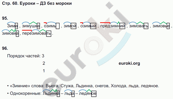 Рабочая тетрадь по русскому 4 класс. Часть 1, 2. ФГОС Климанова, Бабушкина Страница 60