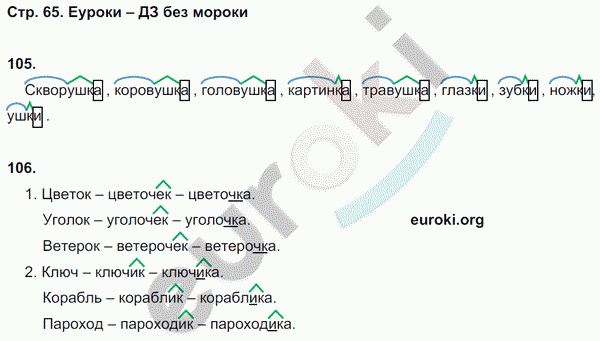 Рабочая тетрадь по русскому 4 класс. Часть 1, 2. ФГОС Климанова, Бабушкина Страница 65