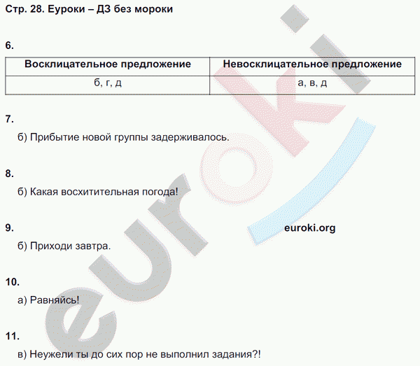 Тесты по русскому языку 5 класс. Часть 1, 2 Книгина Страница 28