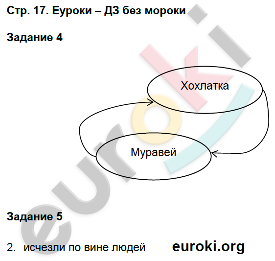 Проверочные работы по окружающему миру 3 класс Плешаков Страница 17