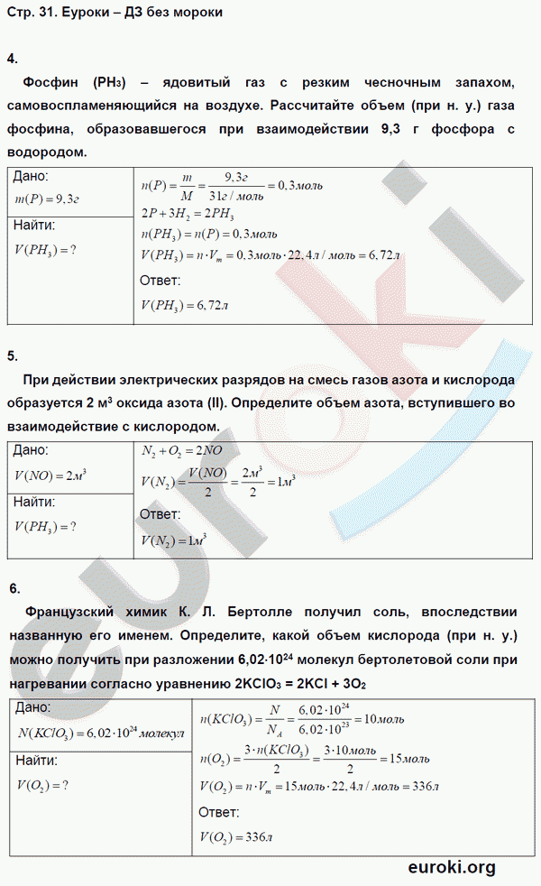 Тетрадь-экзаменатор по химии 8 класс. ФГОС Бобылева, Бирюлина Страница 31