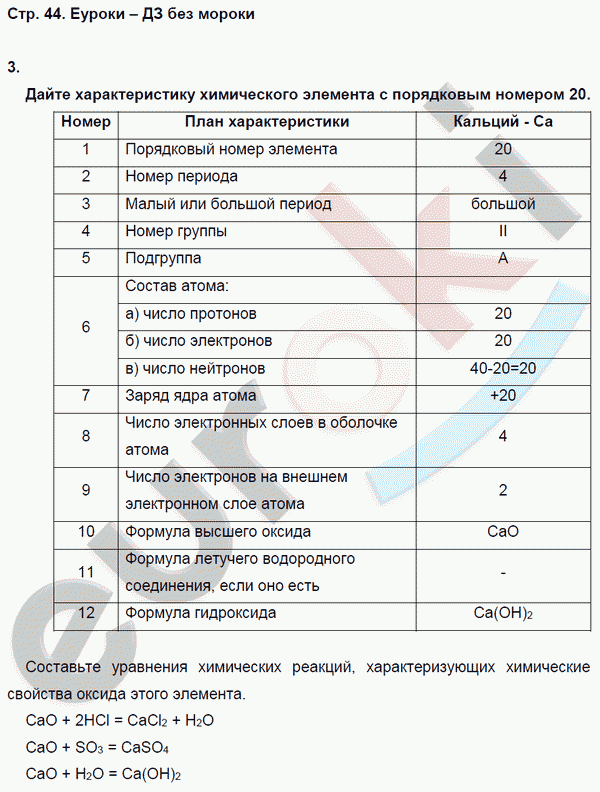 Тетрадь-экзаменатор по химии 8 класс. ФГОС Бобылева, Бирюлина Страница 44