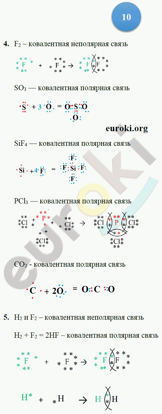 Тетрадь-тренажёр по химии 9 класс. ФГОС Гара Страница 10