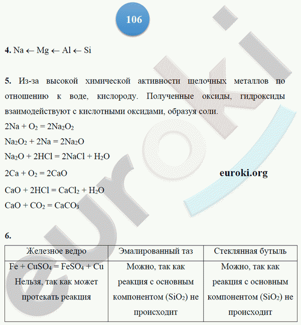 Тетрадь-тренажёр по химии 9 класс. ФГОС Гара Страница 106