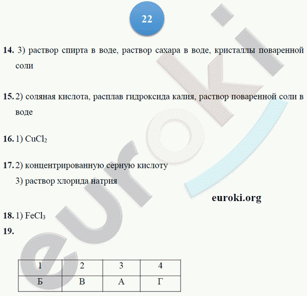 Тетрадь-тренажёр по химии 9 класс. ФГОС Гара Страница 22