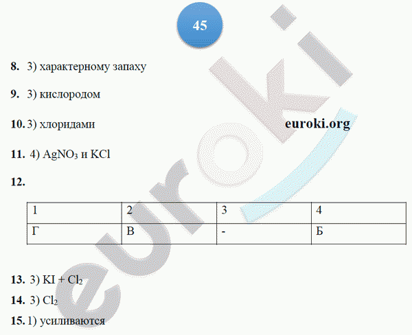 Тетрадь-тренажёр по химии 9 класс. ФГОС Гара Страница 45