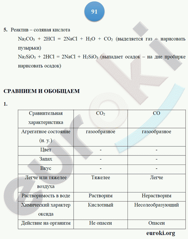 Тетрадь-тренажёр по химии 9 класс. ФГОС Гара Страница 91