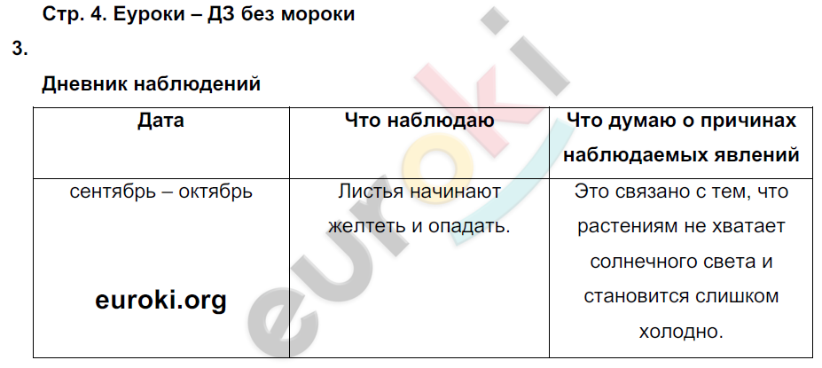 Рабочая тетрадь по биологии 5 класс. Часть 1, 2. ФГОС Сухова, Строганов Страница 4