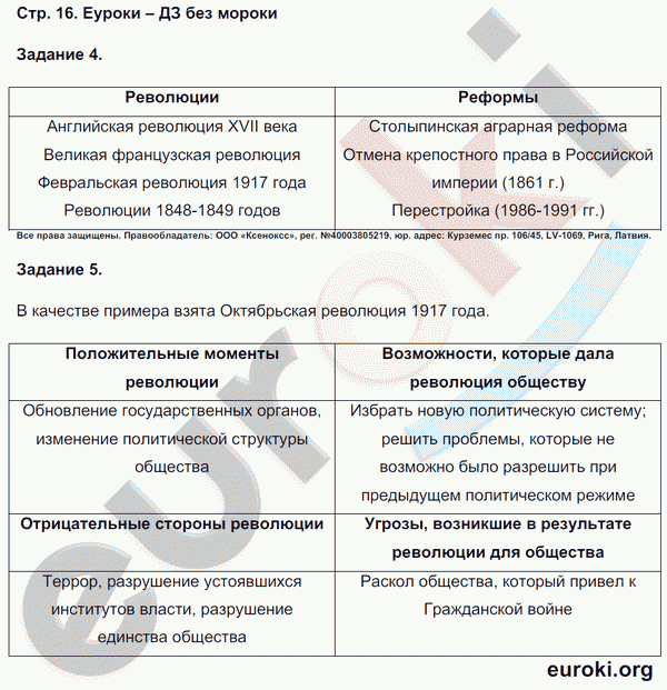 Рабочая тетрадь по обществознанию 8 класс Митькин Страница 16