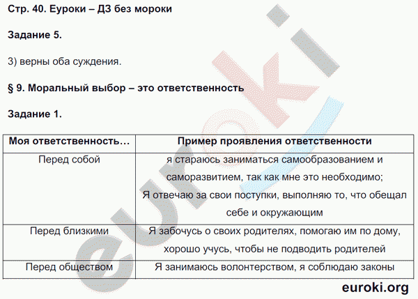 Рабочая тетрадь по обществознанию 8 класс Митькин Страница 40