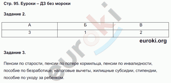 Рабочая тетрадь по обществознанию 8 класс Митькин Страница 95