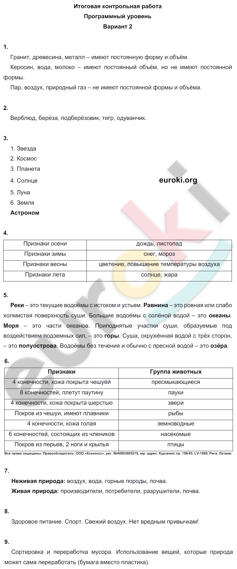 Проверочные и контрольные работы по окружающему миру 4 класс. Часть 1, 2 Вахрушев, Бурский, Родыгина Вариант 2