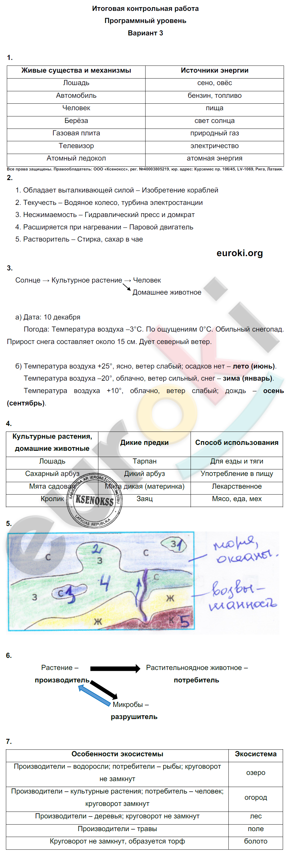 Проверочные и контрольные работы по окружающему миру 4 класс. Часть 1, 2 Вахрушев, Бурский, Родыгина Вариант 3