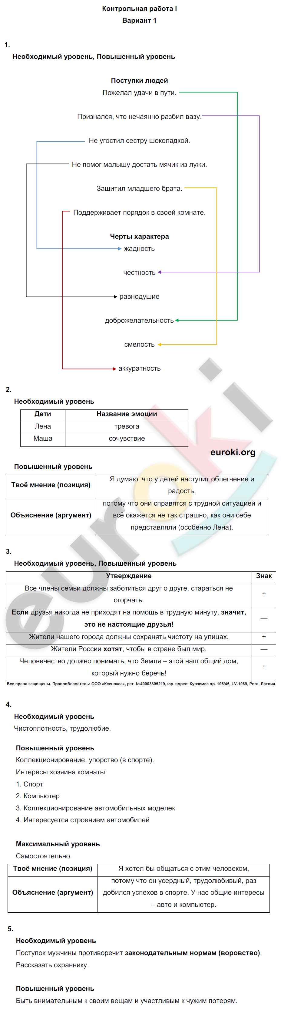 Проверочные и контрольные работы по окружающему миру 4 класс. Часть 1, 2 Вахрушев, Бурский, Родыгина Вариант 1