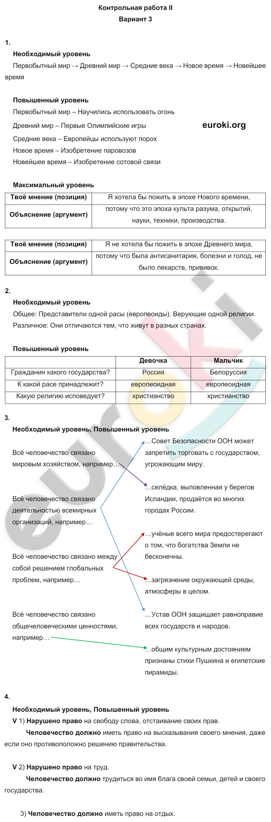 Проверочные и контрольные работы по окружающему миру 4 класс. Часть 1, 2 Вахрушев, Бурский, Родыгина Вариант 3