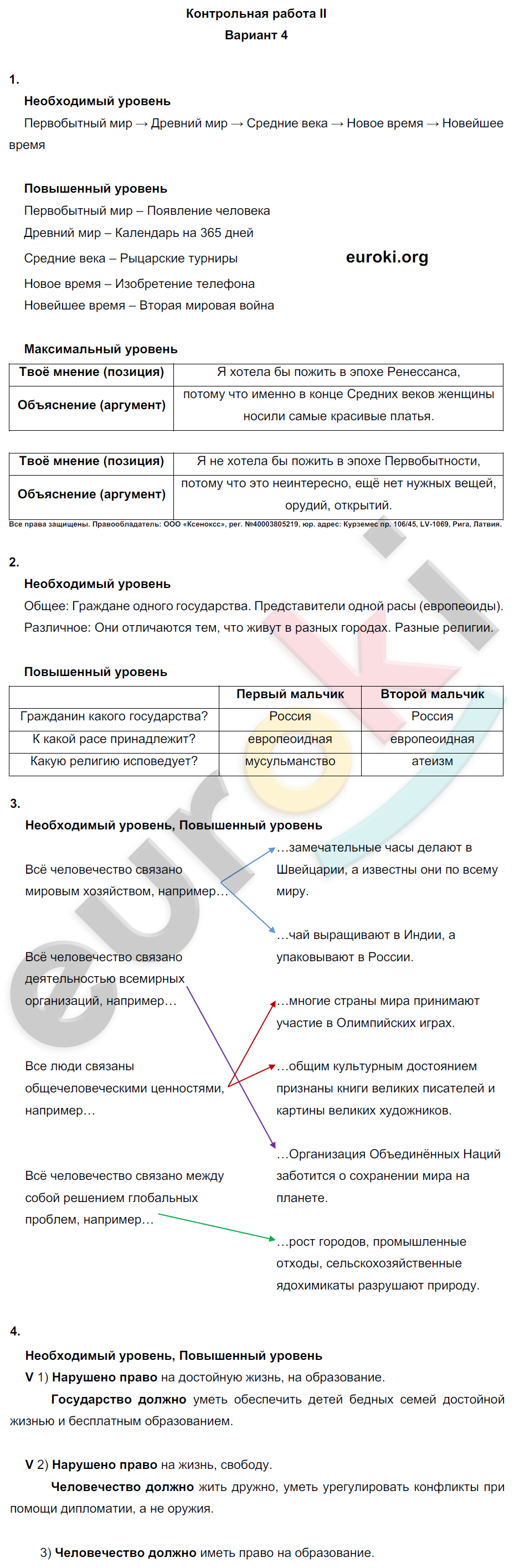 Проверочные и контрольные работы по окружающему миру 4 класс. Часть 1, 2 Вахрушев, Бурский, Родыгина Вариант 4