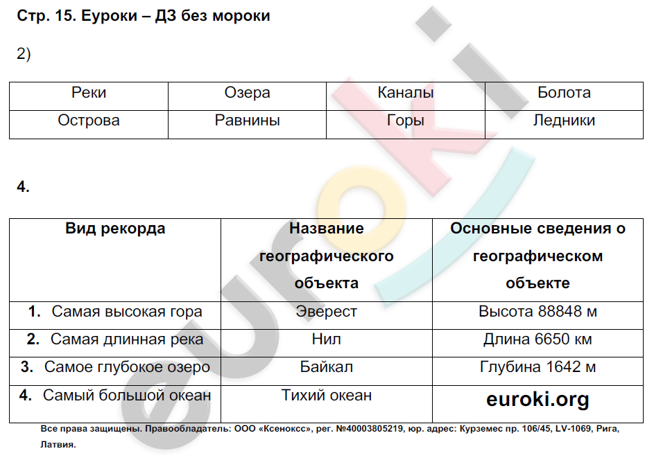 Рабочая тетрадь по окружающему миру 4 класс. Часть 1, 2. ФГОС Плешаков, Крючкова Страница 15