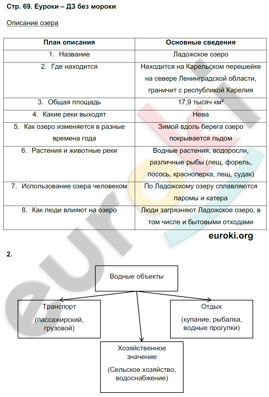 ГДЗ Рабочая тетрадь по окружающему миру 4 класс. Часть 1, 2. ФГОС. Страница  69