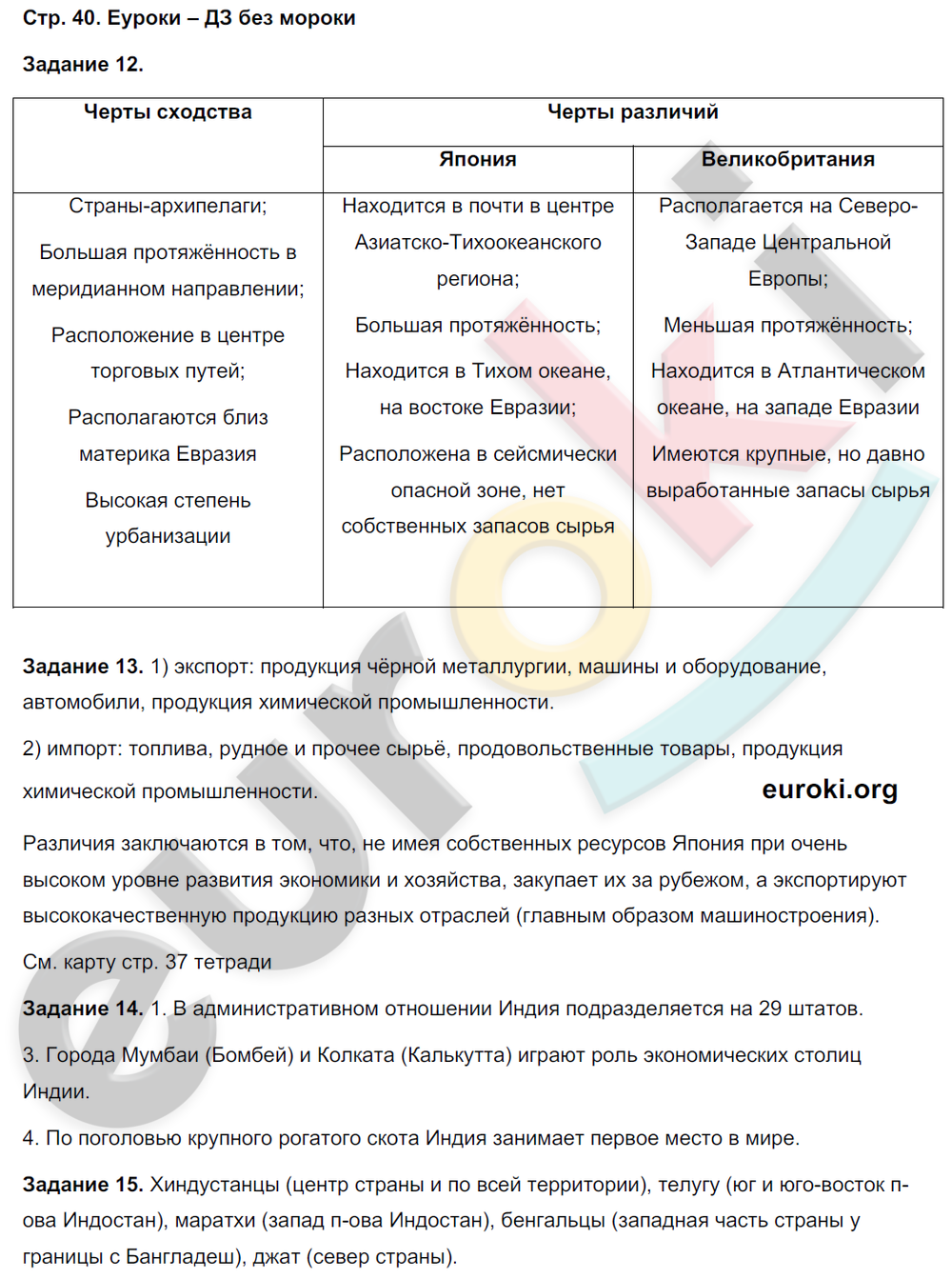 Рабочая тетрадь по географии 10 класс Максаковский Страница 40