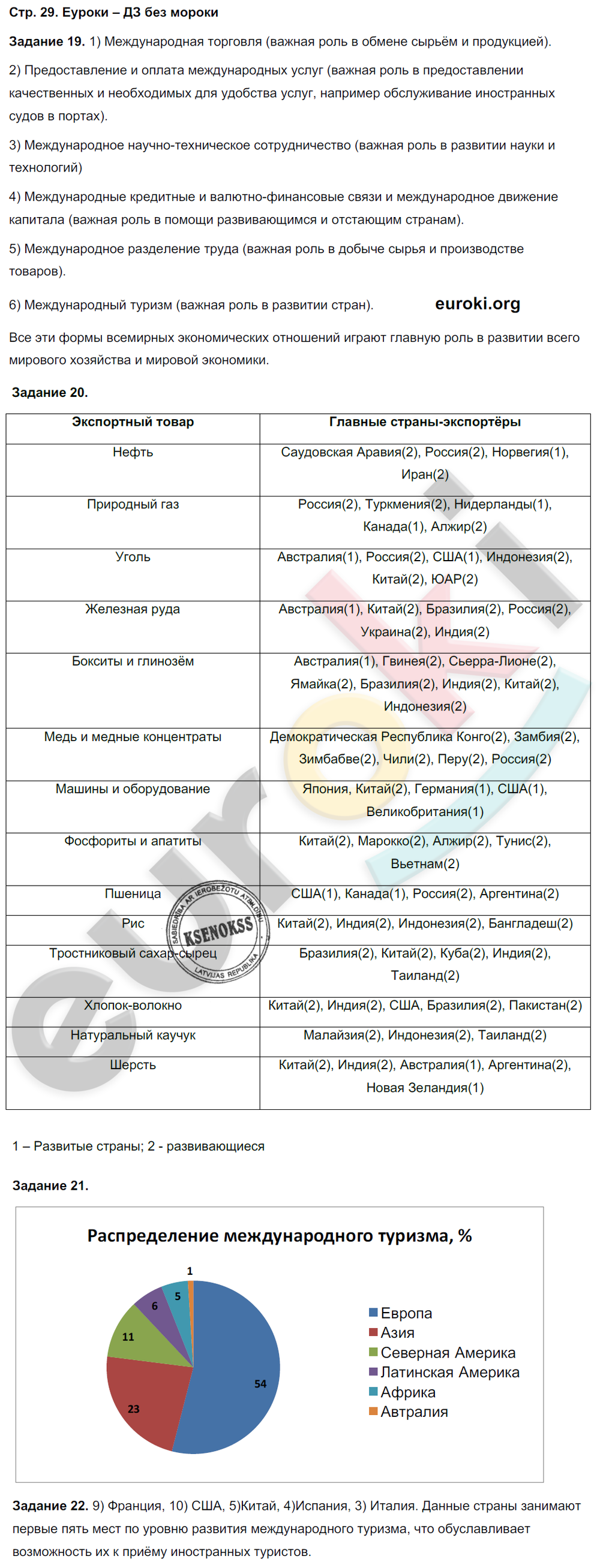 Рабочая тетрадь по географии 11 класс Максаковский Страница 29