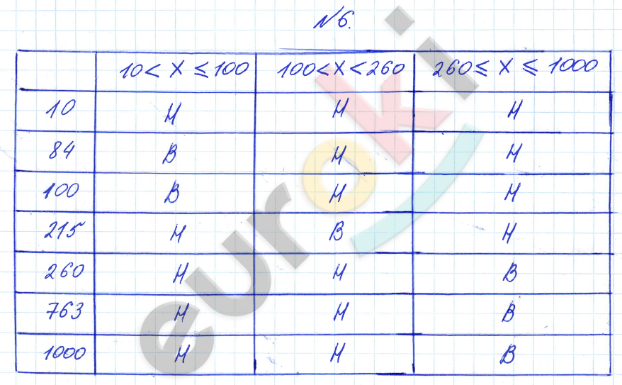 Математика 4 класс. Часть 1, 2, 3. ФГОС Петерсон Задание 6