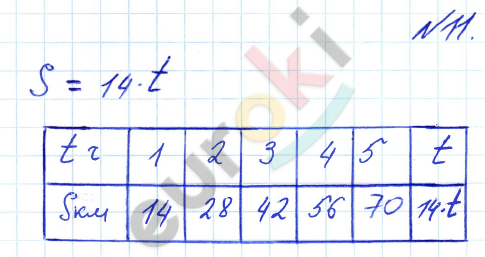 Математика 4 класс. Часть 1, 2, 3. ФГОС Петерсон Задание 11