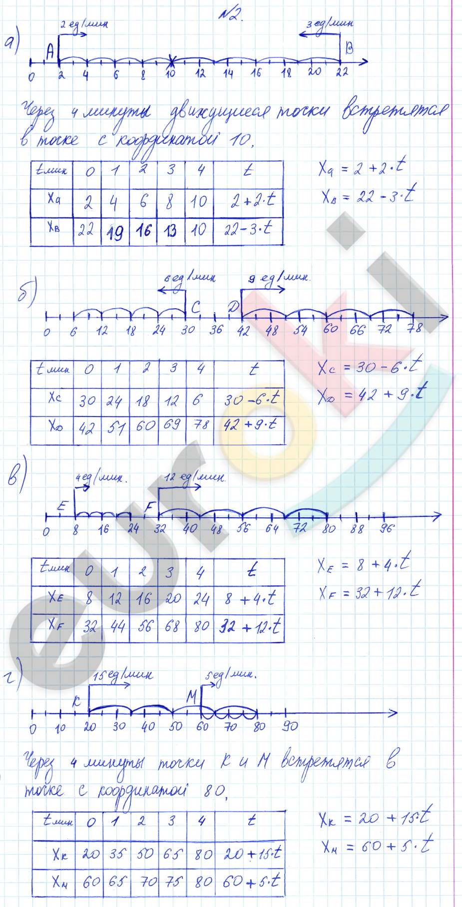 Математика 4 класс. Часть 1, 2, 3. ФГОС Петерсон Задание 2