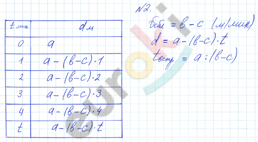 Математика 4 класс. Часть 1, 2, 3. ФГОС Петерсон Задание 2