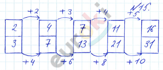 Математика 4 класс. Часть 1, 2, 3. ФГОС Петерсон Задание 15